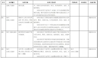 工信部發(fā)布鋼鐵、紡織、電子信息制造行業(yè)綠色工廠評價(jià)導(dǎo)則，史展信息助力行業(yè)綠色轉(zhuǎn)型