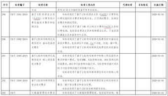 工信部發(fā)布鋼鐵、紡織、電子信息制造行業(yè)綠色工廠評價(jià)導(dǎo)則，推動(dòng)重點(diǎn)產(chǎn)業(yè)綠色轉(zhuǎn)型
